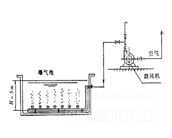 圖1 風(fēng)機曝氣示意圖.jpg