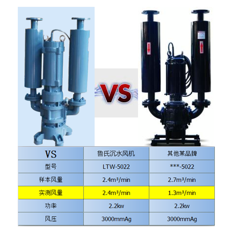 龍鐵沉水式鼓風(fēng)機(jī)優(yōu)勢(shì)
