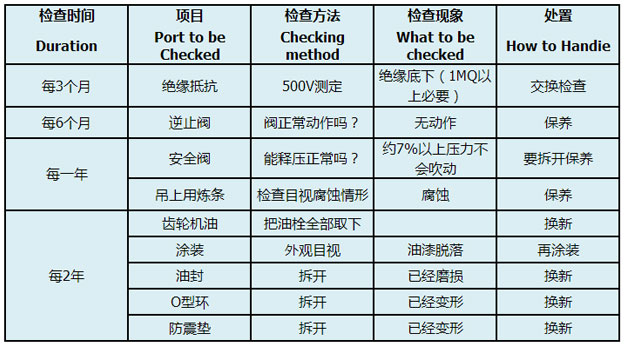沉水風機的何保養(yǎng).jpg