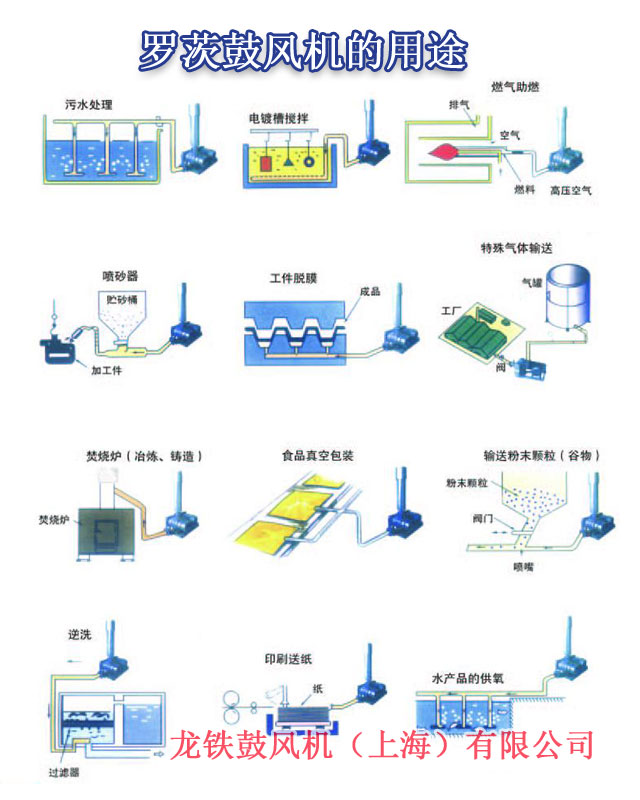 羅茨鼓風(fēng)機的用途