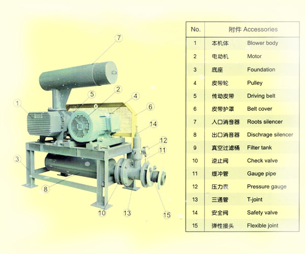 高壓羅茨鼓風(fēng)機.jpg