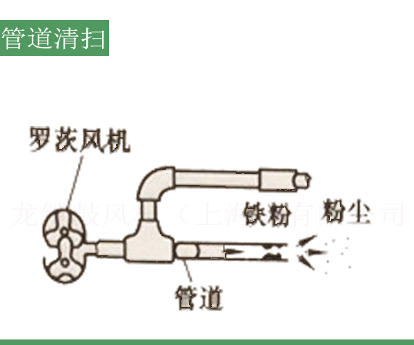 管道清掃羅茨風(fēng)機.jpg