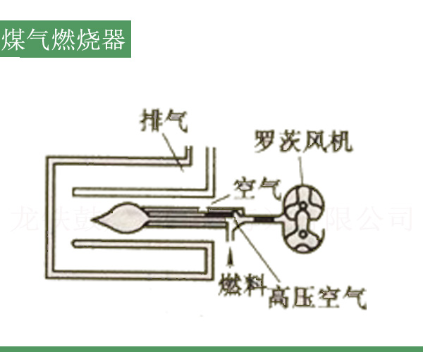 燃?xì)馊紵髁_茨風(fēng)機.jpg