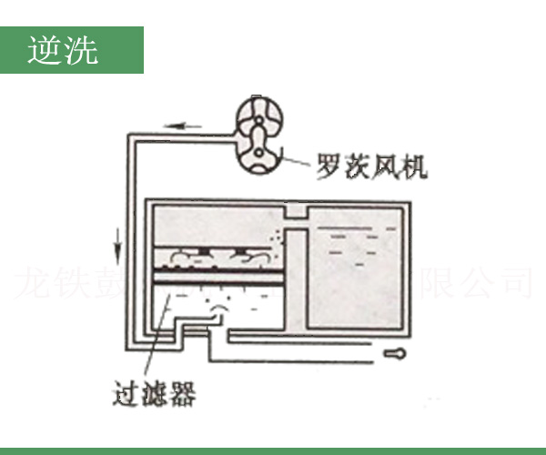 逆洗羅茨風(fēng)機.jpg